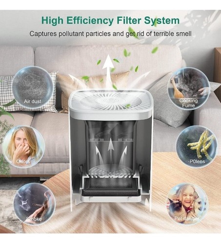 Desktop Portable Air Purifier for Home Bedroom RV H13 -Hepa Filter -Ultra Quiet - Picture 8 of 8