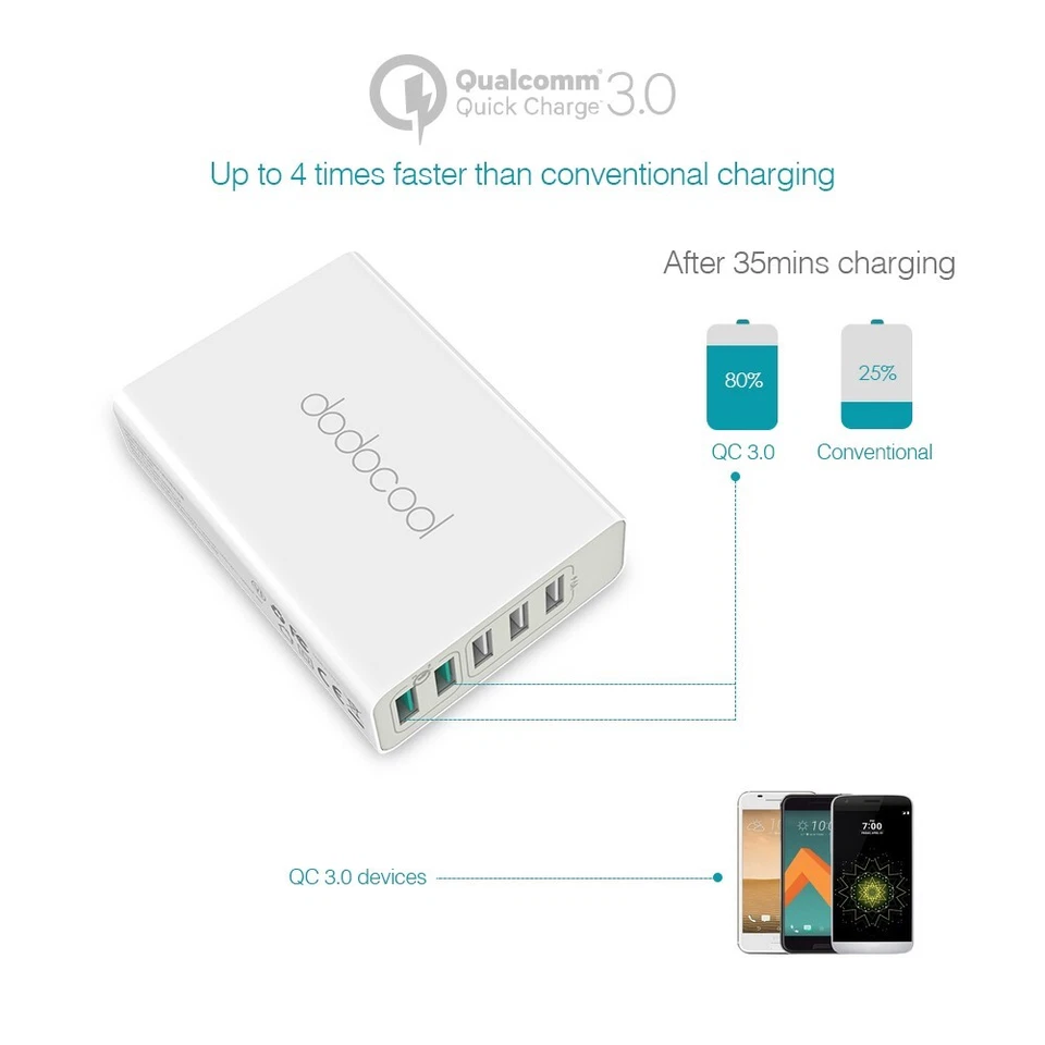 dodocool USB Charger 5 Ports Desktop Charging Station with Dual Quick Charge 3.0 - Image 4 of 4
