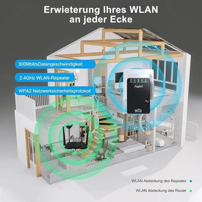 WLAN Repeater Verstärker 300MBit/s WiFi Extender Booster mit Repeater/AP Modus - Bild 2 von 4