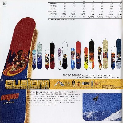 1999 Burton Custom Superfly Ninja 148 - Vintage Snowboard - 9/10