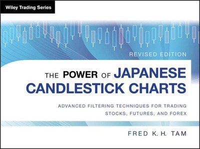 The Power of Japanese Candlestick Charts: Advanced Filtering Techniques for