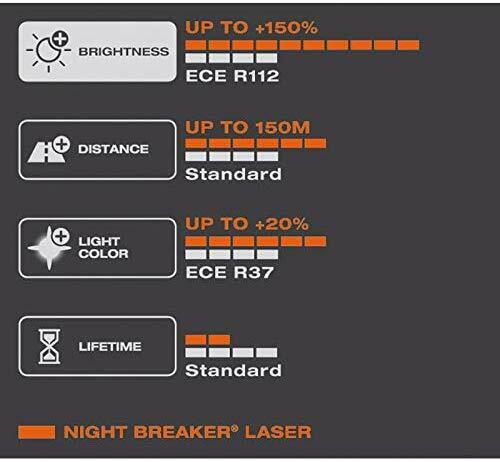 Original Osram Nightbreaker Laser Satz H7 55W 2 Stück Night Breaker 64210NL Next - Bild 3 von 4