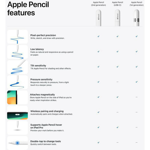 Apple Pencil 1. Gen A1603 – Neu & versiegelt – MQLY3ZM/A – mit USB‑C Adapter - Photo 6/6