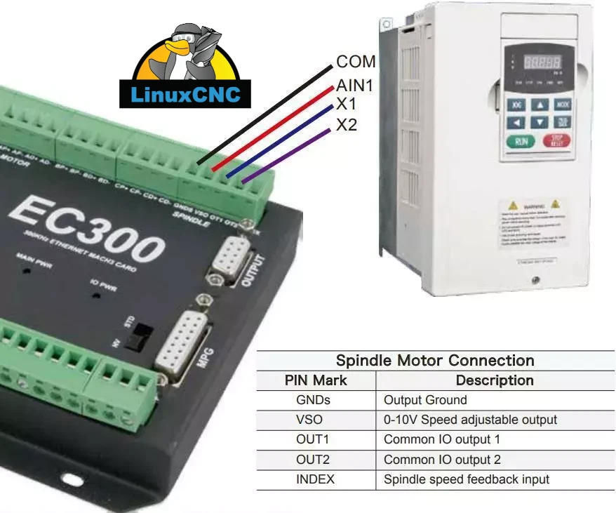 EC300 LinuxCNC Motion Card - UK Stock - 6 Axis - Ethernet Interface - Image 2 of 4