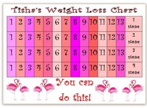 Weight Watchers 5 Chart