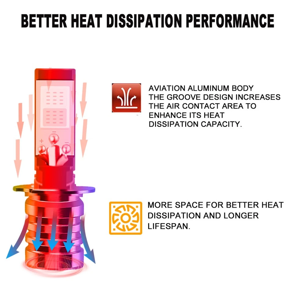 2 Piezas H3 Bombillas LED Rosa Púrpura Coche Conducción Luces Antiniebla Alta Calidad Intermitente Foto 3 de 4