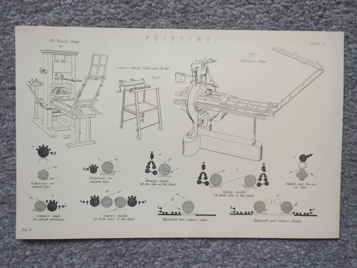 Examples of Printing Press Machinery - Antique Print - 1875