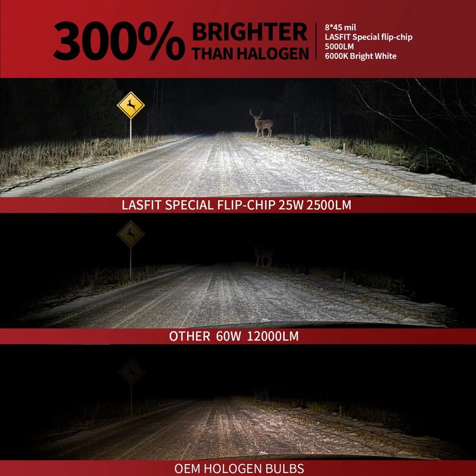 LASFIT H11 LED Headlights Low Beam Bulb Super Bright 6000K Cool White 5000LM 2x - Image 3 of 4