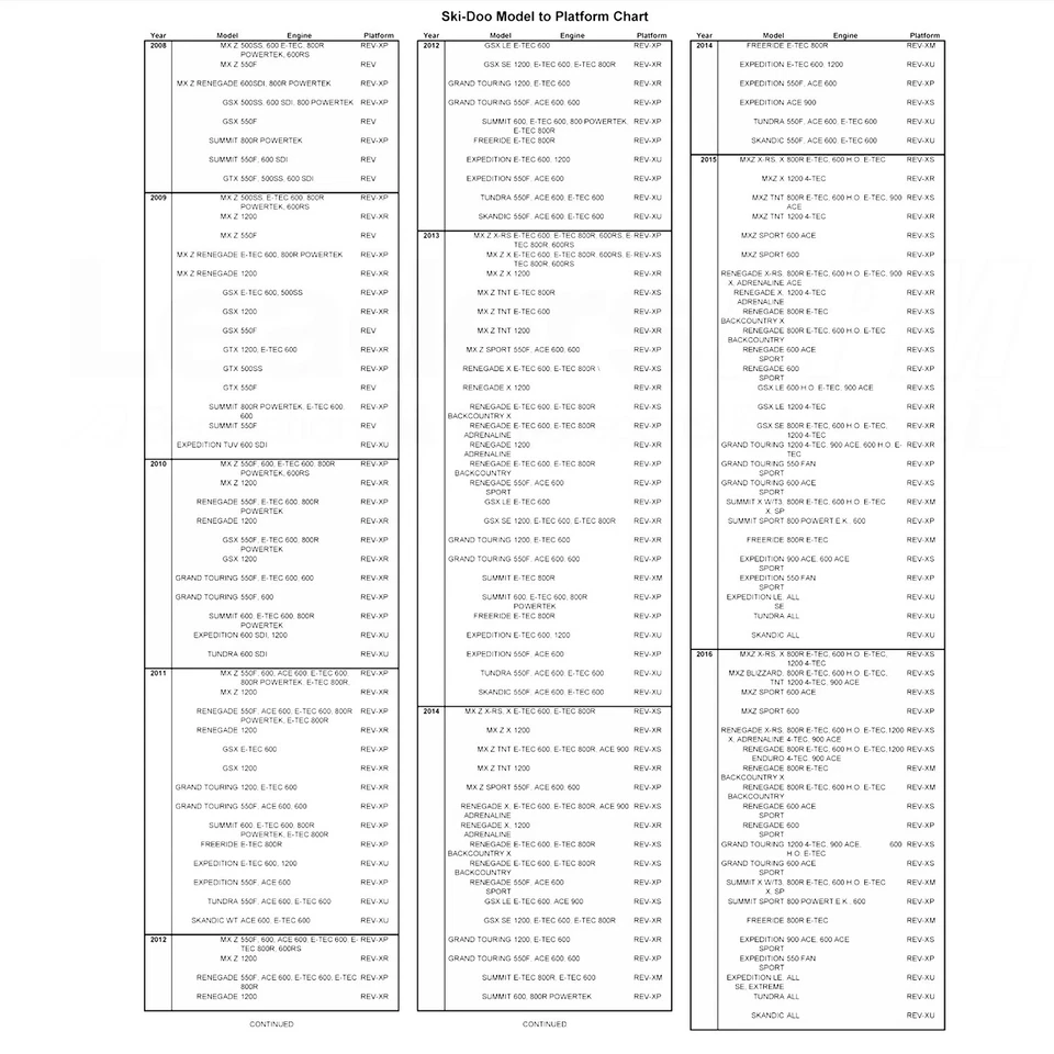 Correa de embrague de transmisión Ski-Doo OEM Tundra y Freestyle 300F 2005-2006, 417300334 Foto 3 de 4