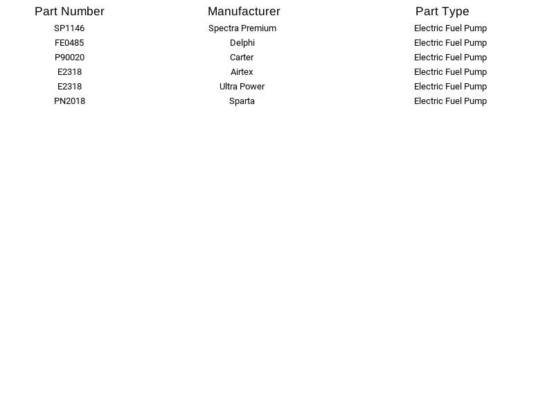 Bomba de combustible eléctrica Airtex E2318 para Ford Excursion F-250 Super Duty 1999-2005 Foto 2 de 3