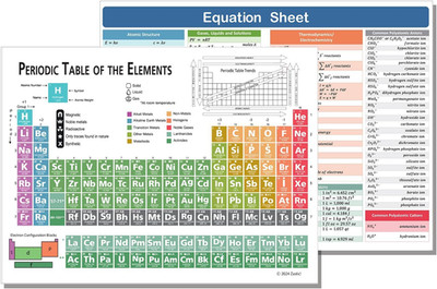 Zastic! Laminated Periodic Table of Elements Chart - 9''X12'' Chemistry Reference