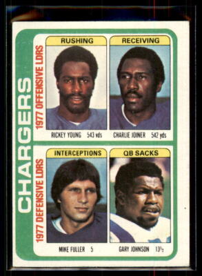 1978 Topps Chargers Team Checklist #524 San Diego Chargers