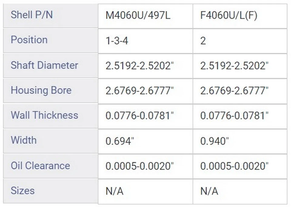 ENGINETECH MAIN BRNG CHRY DODGE 3.3L 201 3.8L 232 TALLA 030 Foto 4 de 4
