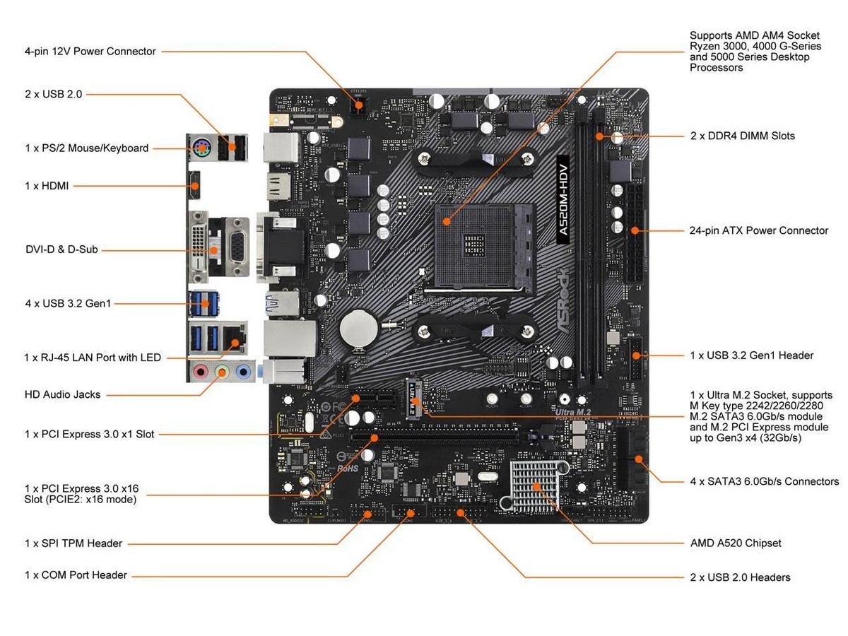 ASRock A520M-HDV Supports AMD AM4 Socket Ryzen™ 3000, 4000 G