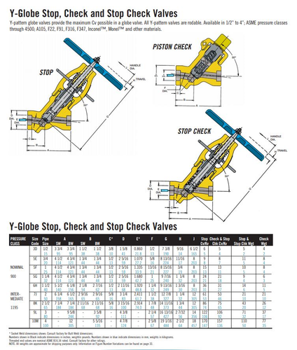 CONVAL Clampseal Full Port Y-Pattern Globe Stop Valve 1/2" 1500 Socket Weld 12G2 - Picture 3 of 9