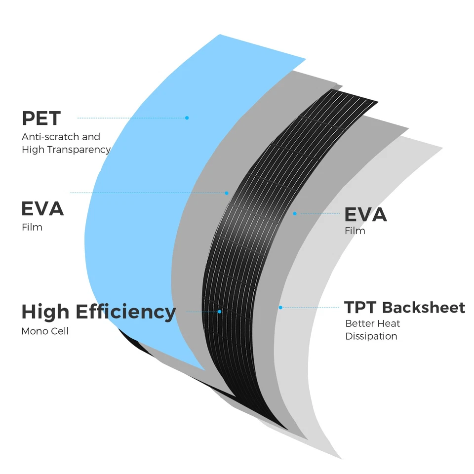200W Solarmodul Flexibles Solarpanel für Wohnwagen Boote 12V/24V Mono Schwarz - Bild 3 von 4