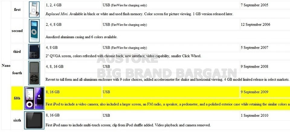 ILUV ICC308-PNK ESTUCHE RÍGIDO ALUMINIO ROSA IPOD NANO 5G Foto 2 de 2