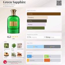 Green Sapphire 100ml EDP Unisex Designer Perfume Spray Eau De Parfum Scent Spice