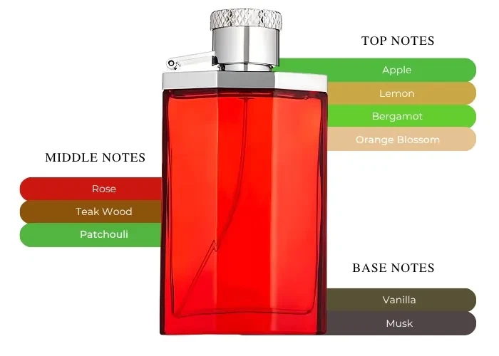 DUNHILL LONDON DESIRE RED FOR MEN 100ML EDT SPRAY BRAND NEW & SEALED - Image 3 of 4