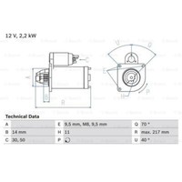 Bosch Anlasser Starter 2.2Kw FüR CitroëN Berlingo 0 986 023 580