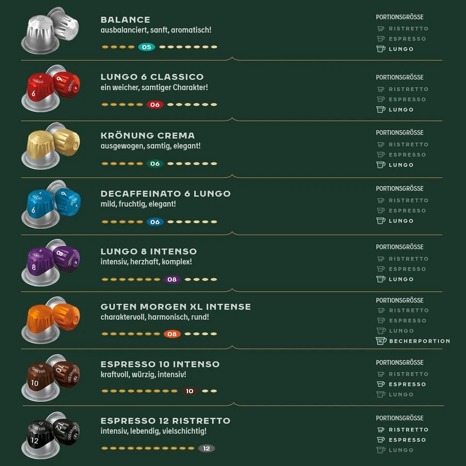 JACOBS Coffee Capsules Lungo 8 Intenso XXL Pack 5 x 40 Nespresso compatible - Bild 3 von 4