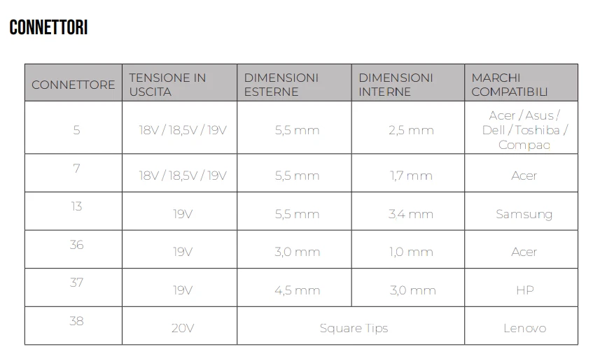 Alimentatore per notebook universale VULTECH AU-70W NERO con 6 connettori - Immagine 3 di 4