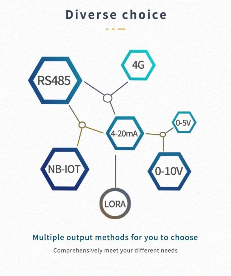 Windgeschwindigkeits- und Richtungssensor hochpräzise meteorologische Überwachung - Bild 4 von 4
