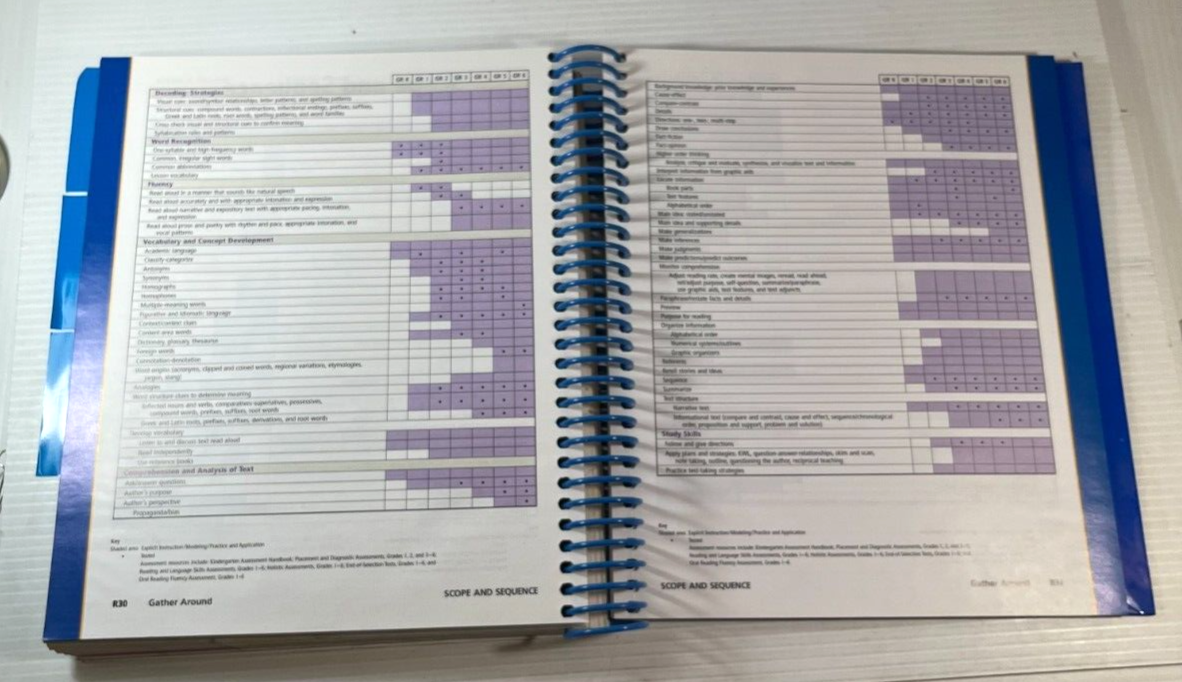 Harcourt Trophies Grade 1 Teacher Student Bundle Set of 10 Books 2005