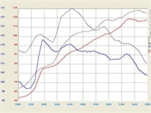 Motor admisión de aire frío Performan se adapta a filtros Honda Accord AFE 2008-2012 Foto 2 de 4