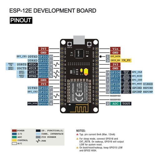3pcs ESP8266 ESP-12E Development Board WiFi WLAN Wireless Module CP2102 for N... - Bild 2 von 7