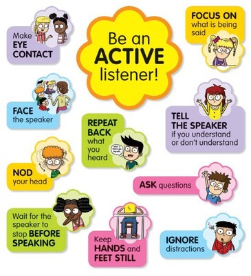 Active Listening Bulletin Board, Paperback by Scholastic Inc. (COR), Brand Ne...