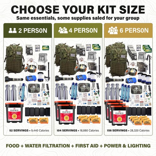 Family Comfort 72 Notfall Survival Kit/Rucksack - 72 Stunden für 2-6 Personen - Bild 23 von 53