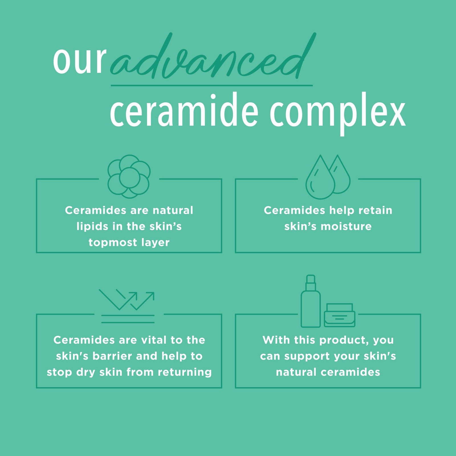 Fragrance Free Comforting Body Lotion, Unscented Dry Skin Moisturizer for Sen...