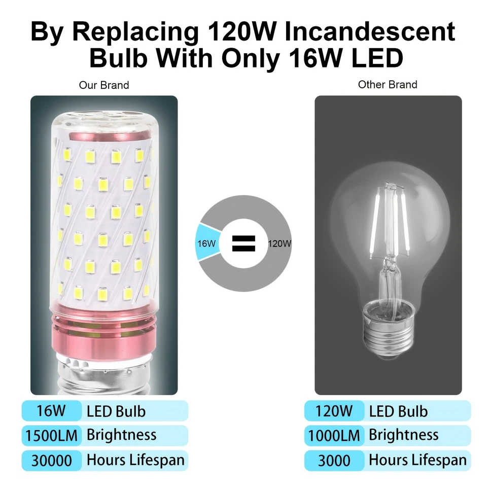 5/8pcs LED Corn Light Bulbs 16W White E14/E27 Base Non-Dimmable - Image 3 of 4