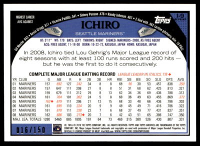 Ichiro　⑤ Ichiro #19 Baseball Panini Seattle Mariners | eBay
