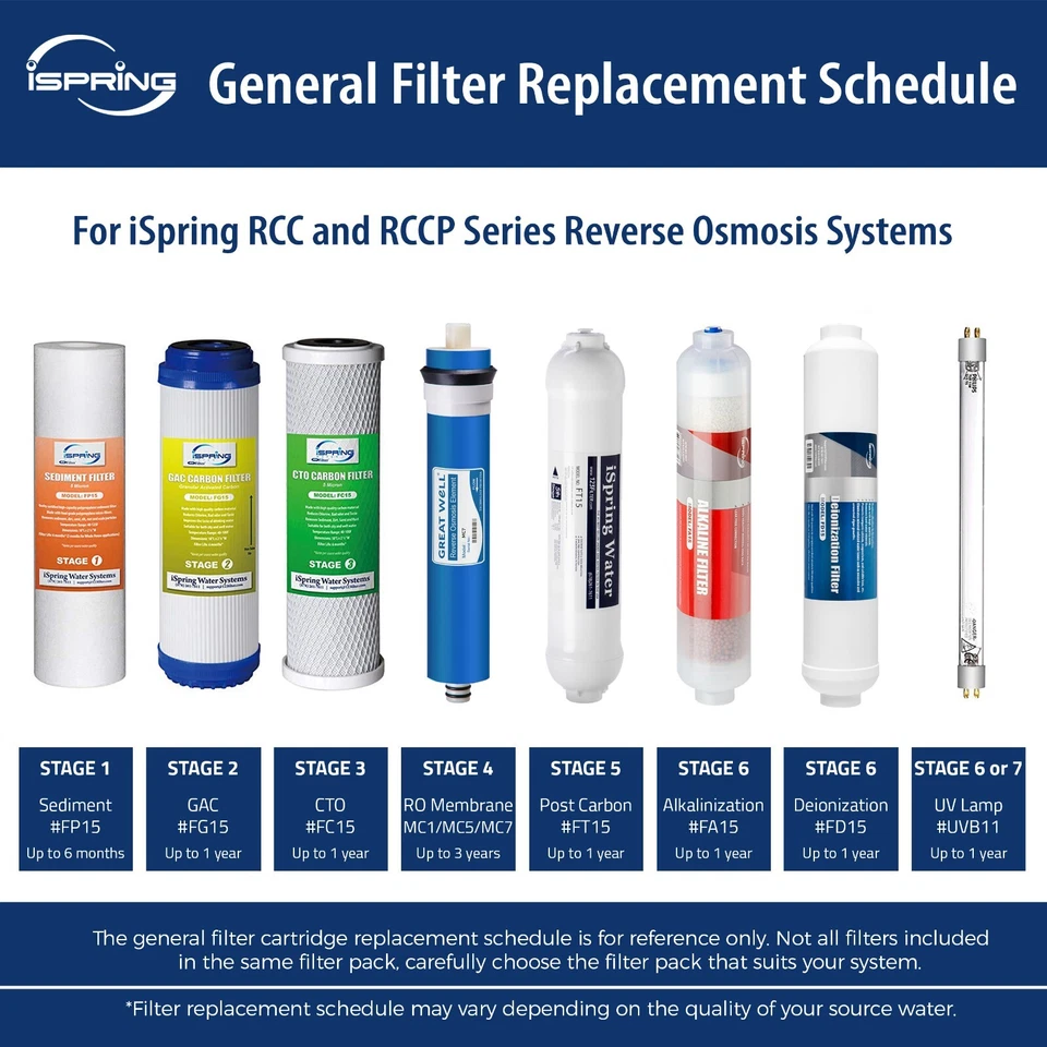 iSpring F3 Reverse Osmosis RO Water Filter Replacement Pre-filter Cartridges - Image 2 of 4