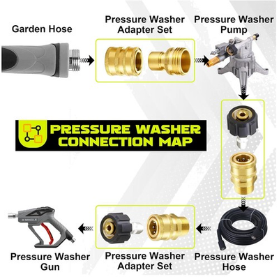 #ad Universal Pressure Washer Adapter Set 8 Pieces $31.99