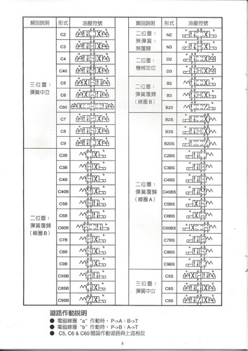Hidraman Hydraulic Solenoid Valve SWH-G02-C6-A220-10 - Picture 4 of 4