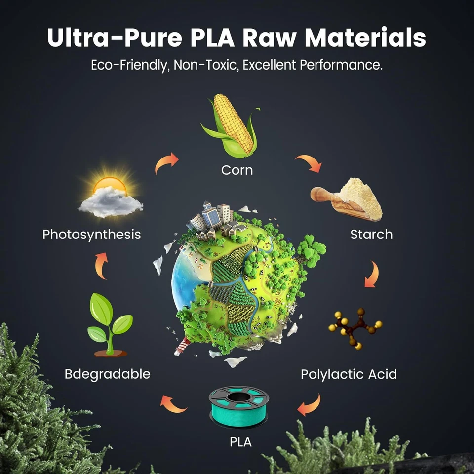 JAYO 10KG/20KG PLA Meta PETG PLA+ SILK ABS 3D Printer Filament 1.75mm 1.1KG LOT - Image 4 of 4