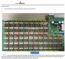 BITMAIN Antminer S9,ijk,  S15 S17 S17+ L3+ T9+ T17+ Z11 Hash Board Repair MANUAL