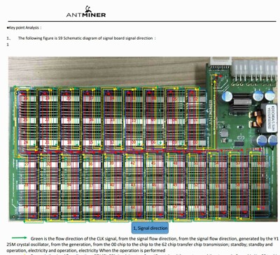 BITMAIN Antminer S9,ijk, S15 S17 S17+ L3+ T9+ T17+ Z11 Hash