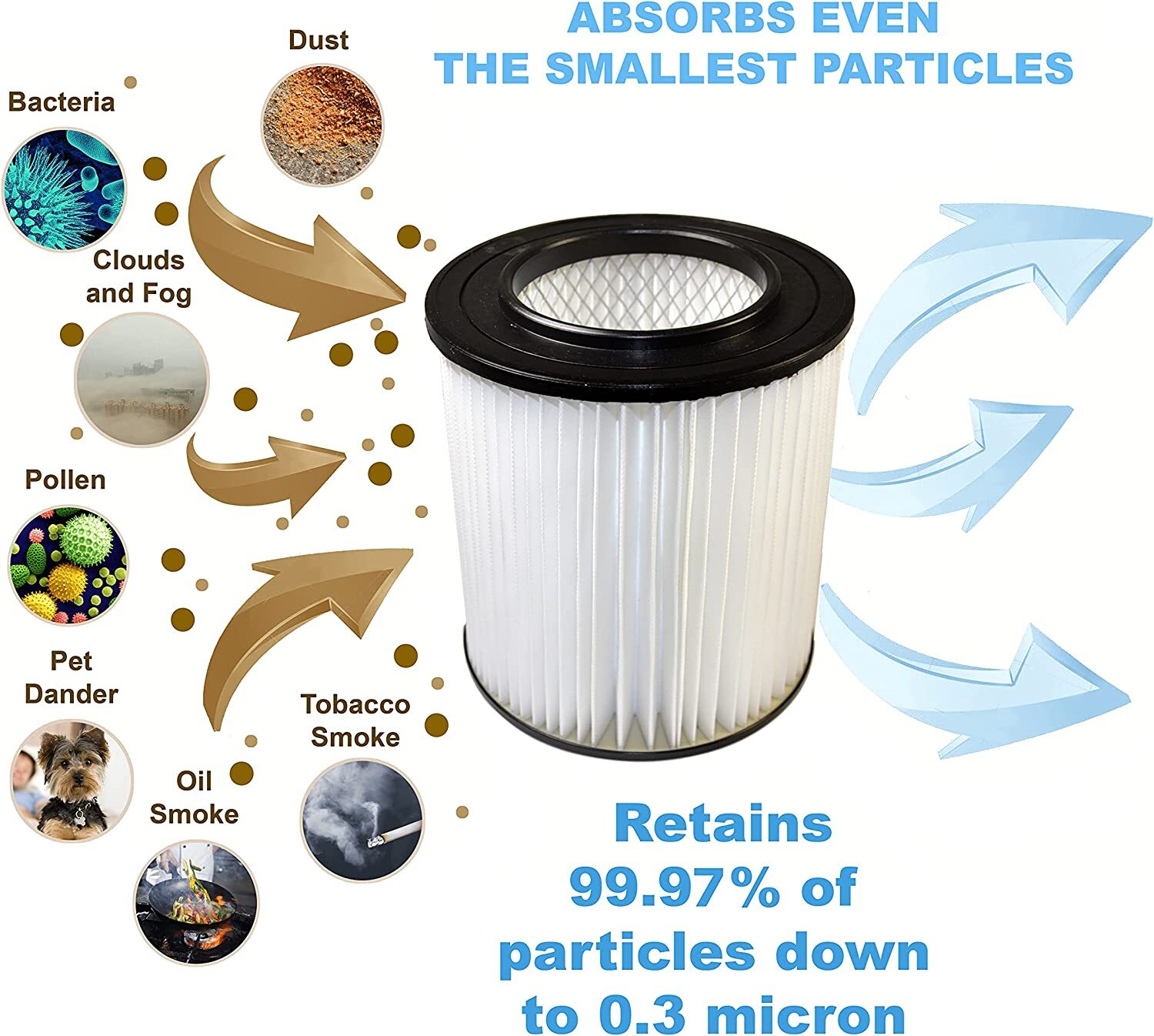 7" Filter for VACUFLO FC Series HP Central Vacuum Systems, 810601