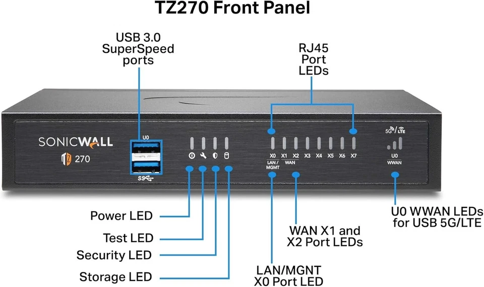 SonicWall TZ270 Intercambio 3 AÑOS EPSS Existente Gen 5 Req (03-SSC-1802) - NUEVO Foto 2 de 3