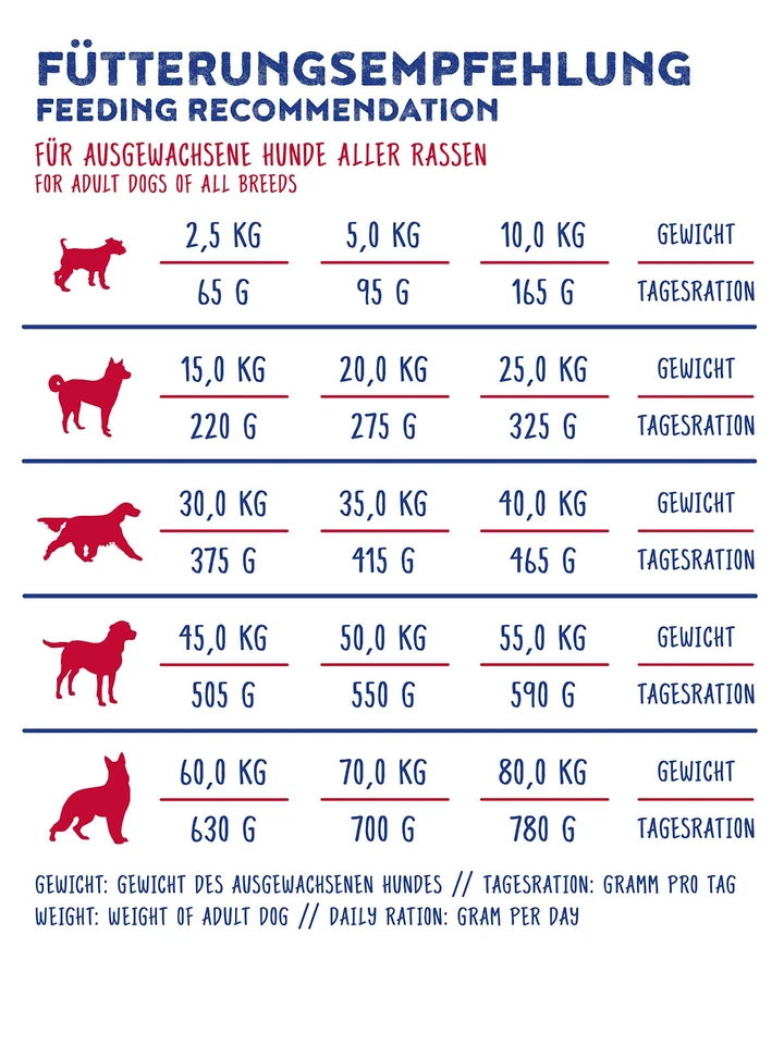 Hundefutter BOSCH My Friend Adult Trockenfutter Hunde 3x20kg - Bild 4 von 4