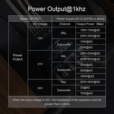 Mini 2.1 Channel Bluetooth Amplifier with Bass  Treble Control, 200W Output