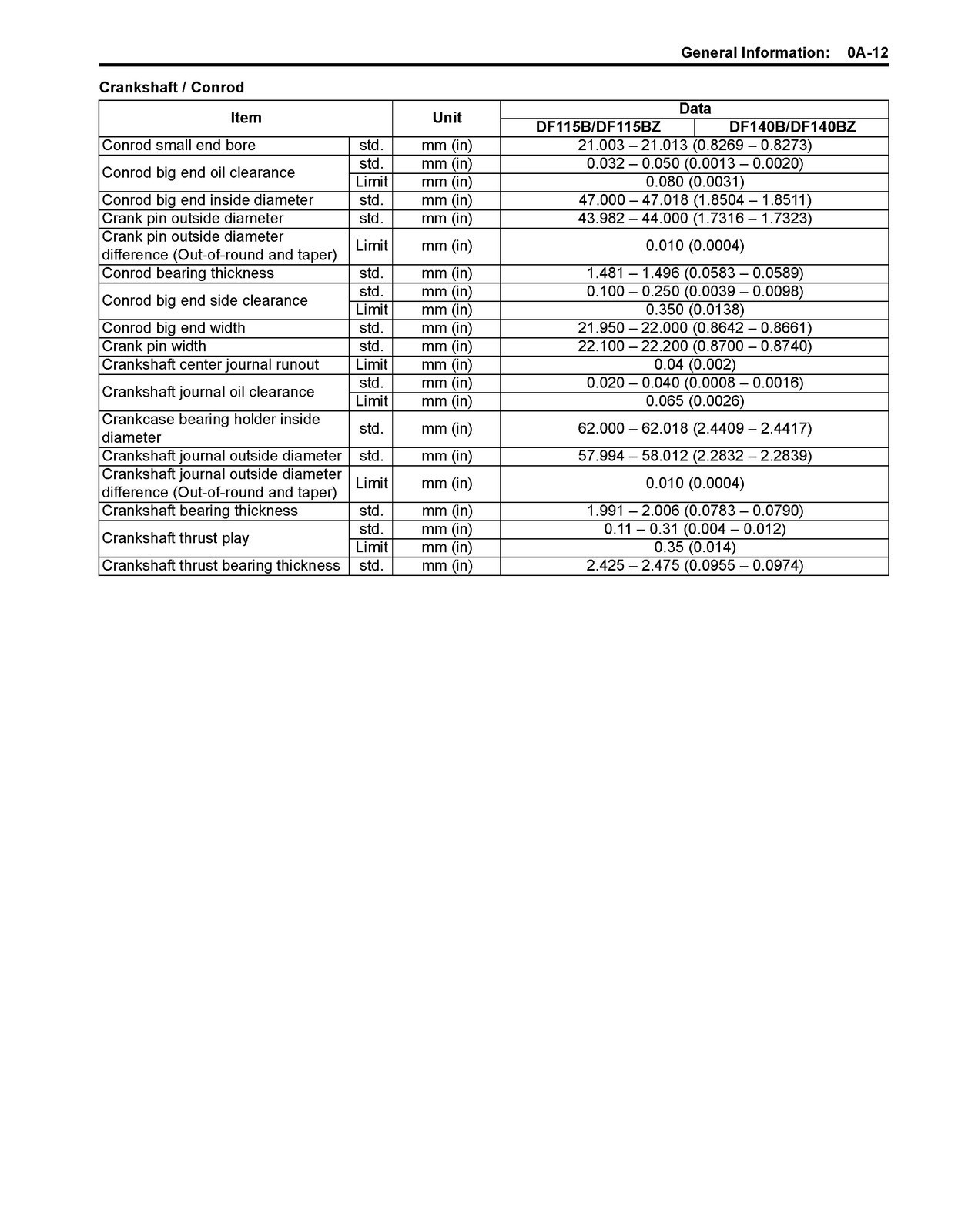 SUZUKI DF115B DF115BZ DF140B DF140BZ SERVICE MANUAL BINDING - TOUGH FRONT & BACK