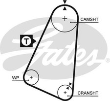Gates Zahnriemen für OPEL