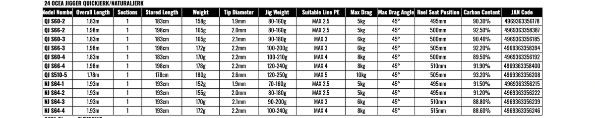 Shimano 24 OCEA JIGGER NATURALJERK S64-3 Spinning Rod Shipping