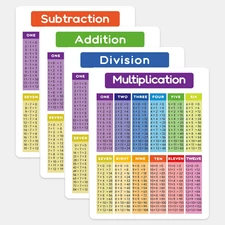 11.22X 8.27 Inch Laminated Math Table Charts -Multiplication Division Addition S