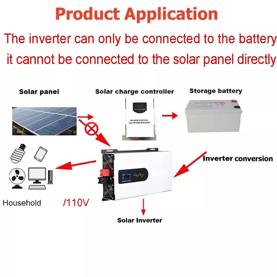 2500W Pure Sine Wave Power Inverter DC 12V to AC 110V RV Converter